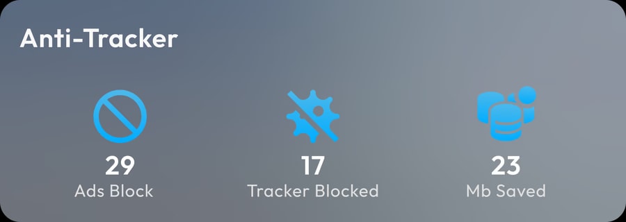 Anti-Tracker panel reporting 29 ads blocked, 17 trackers blocked and 23 Mb saved