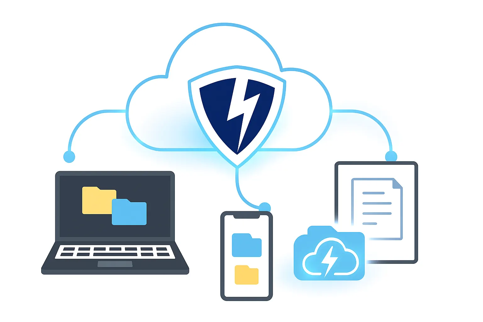 Cloud-based secure file syncing across phone, laptop, and tablet devices
