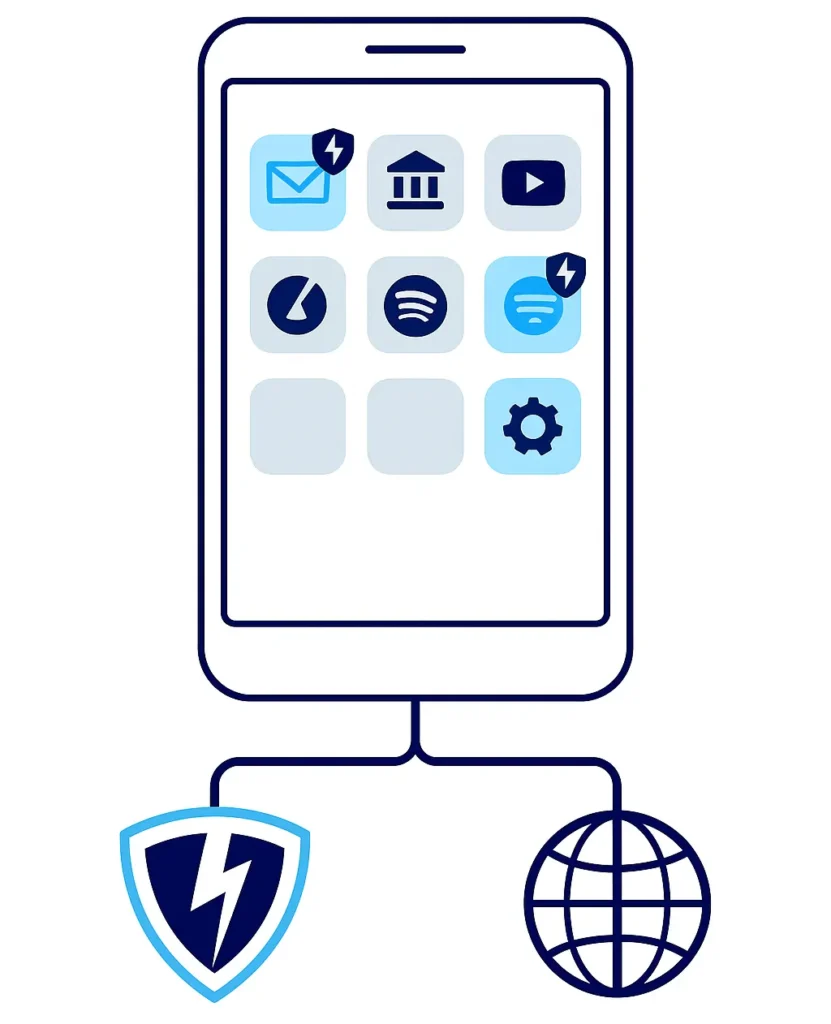Smartphone showing VPN Split Tunneling with selected apps protected and others on normal internet, split between shield and globe icons.