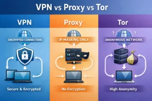 Infographic comparing VPN, proxy, and Tor showing differences in encryption, IP masking, and anonymity levels